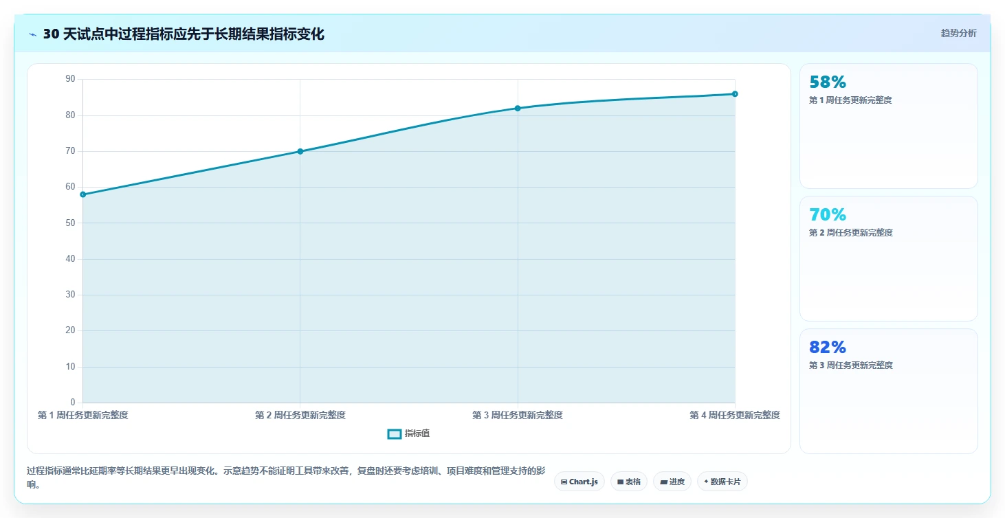 11 款项目管理系统深度对比：2026 年研发、交付与协作场景选型指南