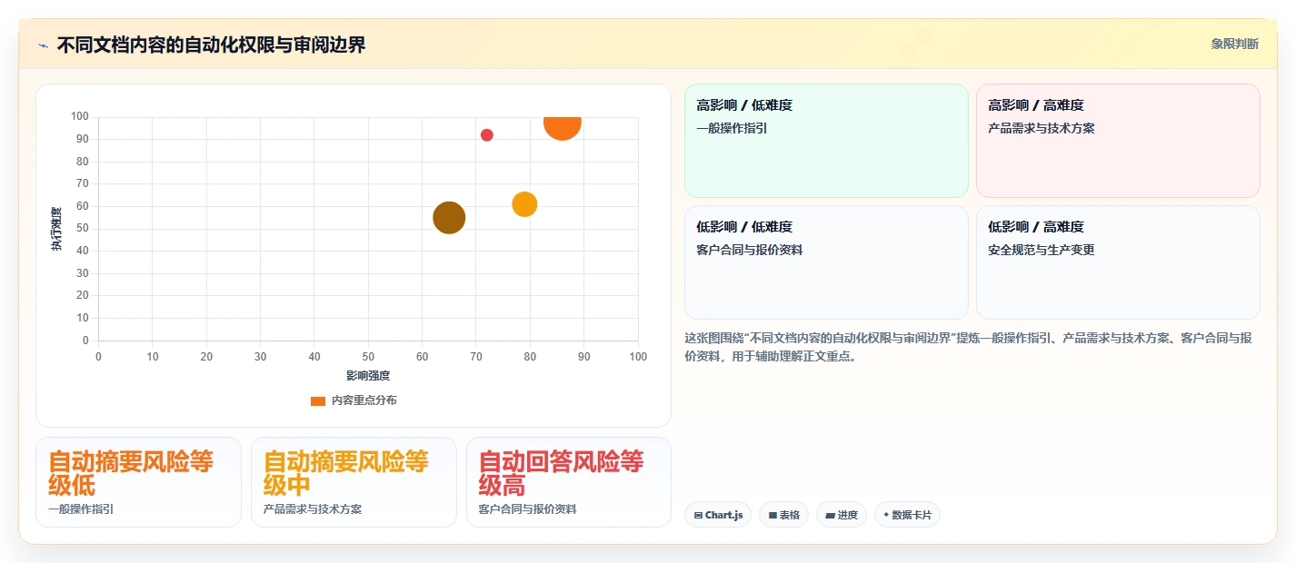 远程协作新时代:2026年最值得投资的5大在线文档功能的软件