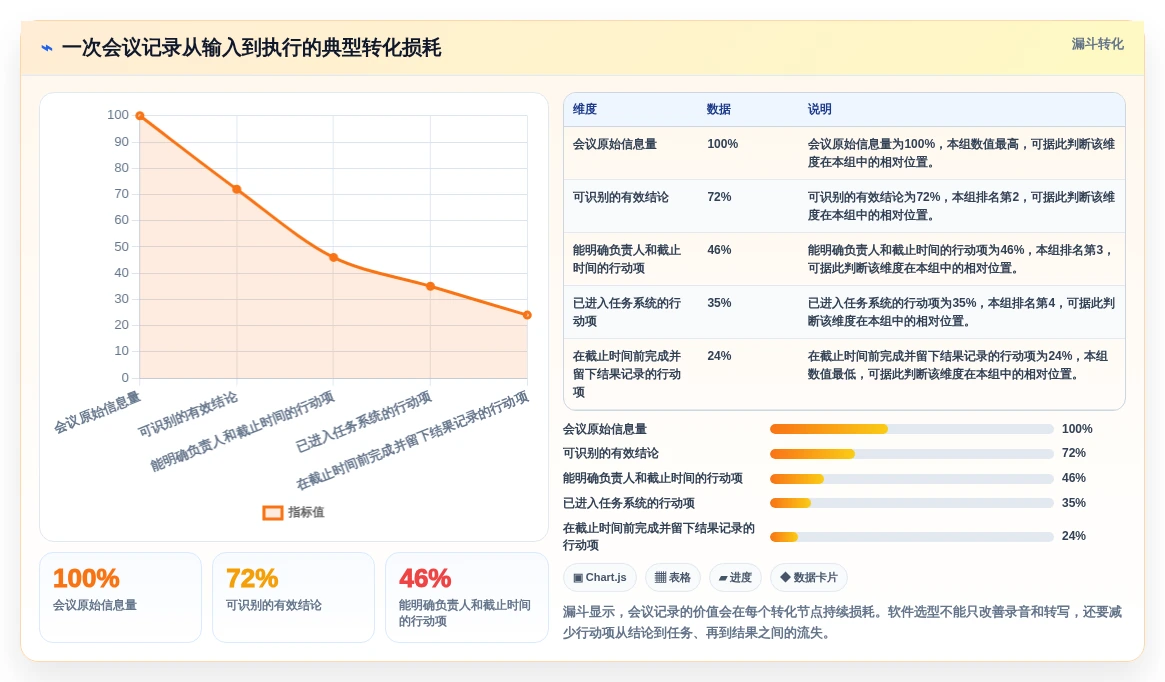 2026年效率神器:6款顶级工作记录软件全面对比
