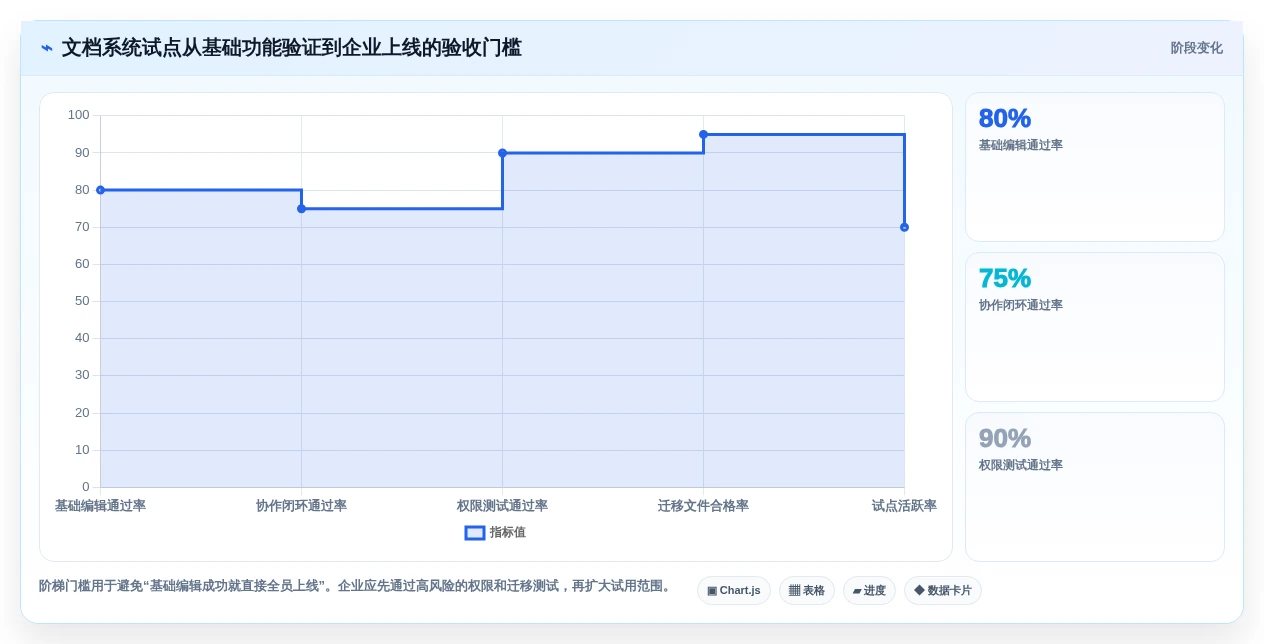 高效协作必备:2026年最受欢迎的5大文档对比系统