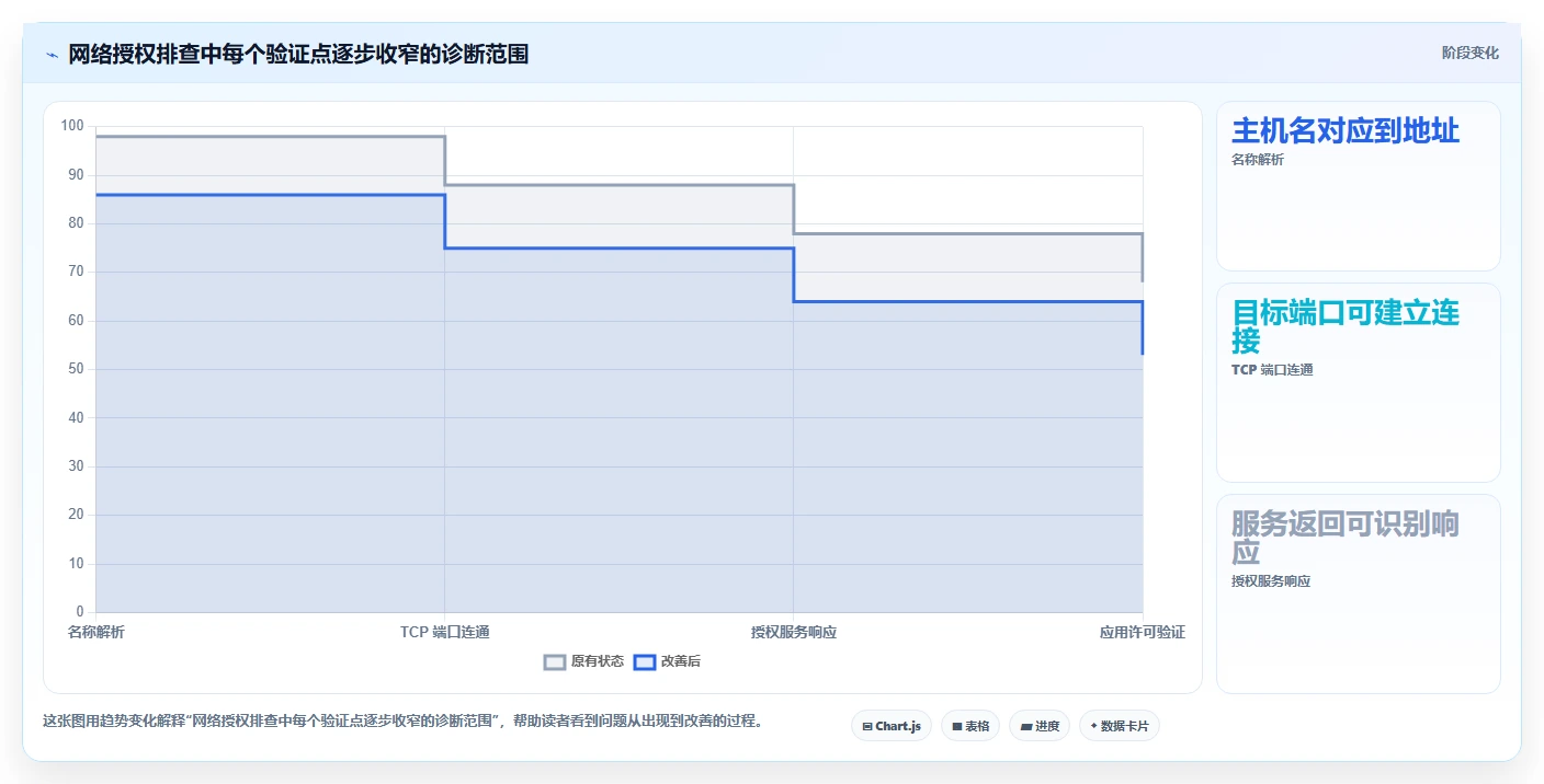 如何选择最适合你的加密狗检测工具？2026年权威选型指南