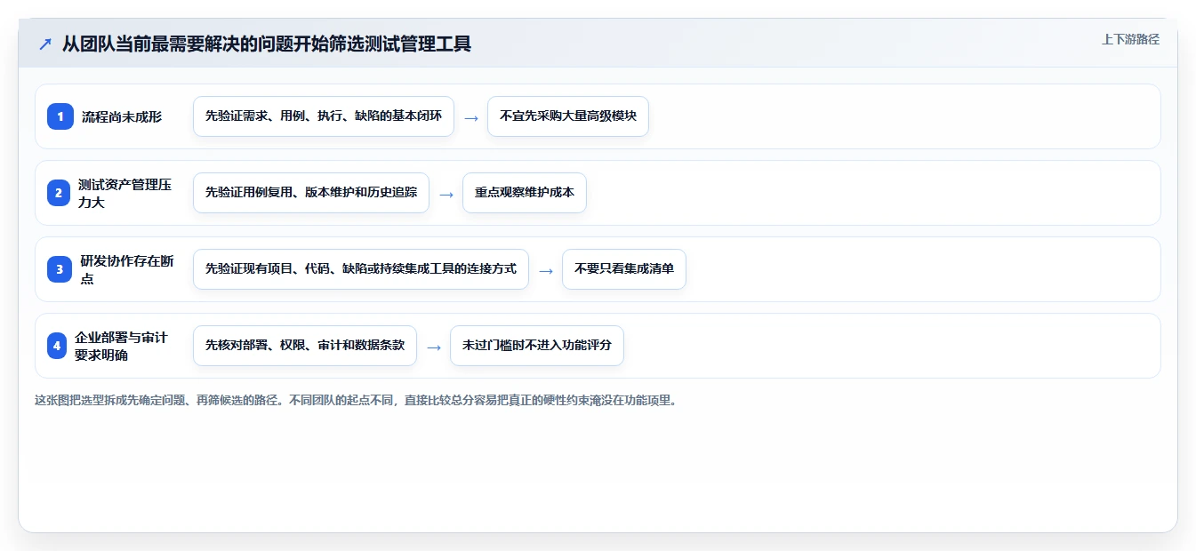 项目经理必看：2026年百度测试管理平台选型指南及7款热门工具盘点