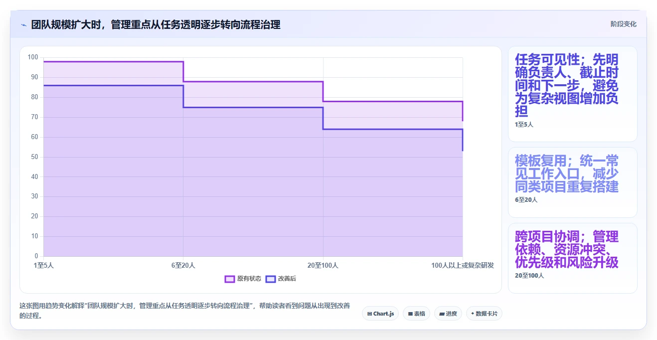 2026年小企业项目管理软件大盘点:6款提升效率的必备工具