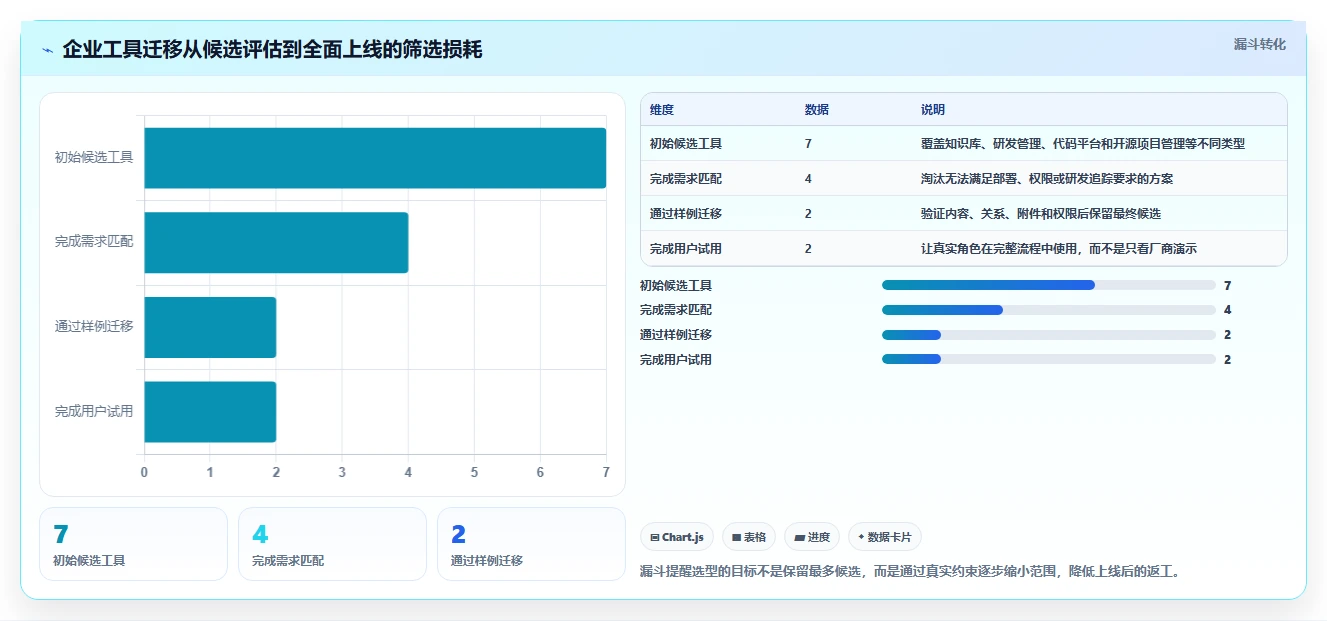 2026年必看:7大sphinx confluence工具盘点,哪款最适合你?