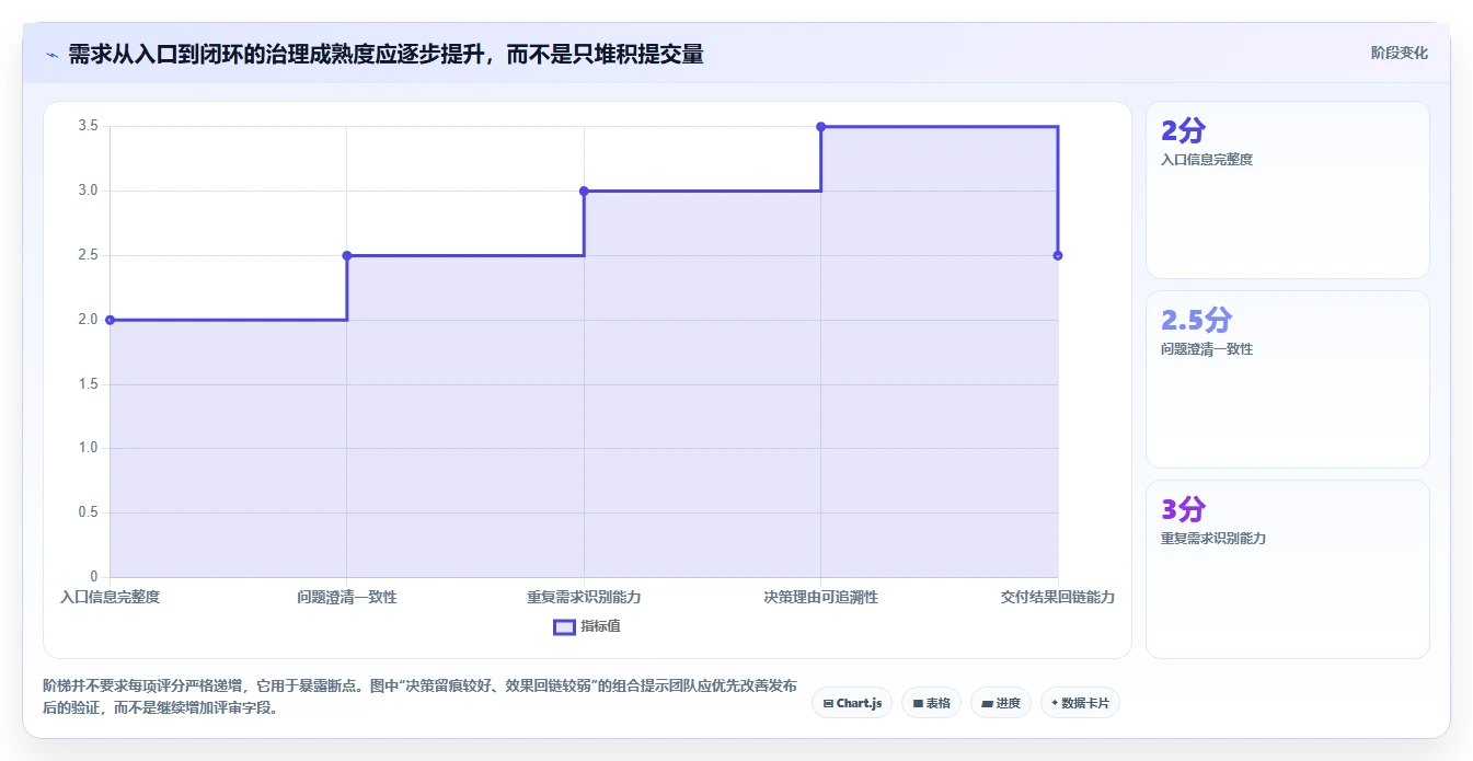 项目经理必读:2026年最热门的5大需求池管理工具盘点