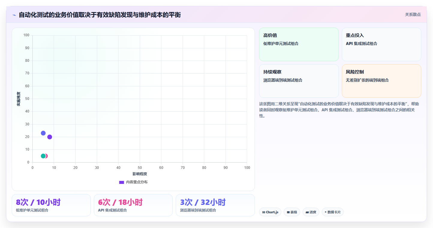 效率与质量兼得：2026年度8大软件测试技术和工具对比分析