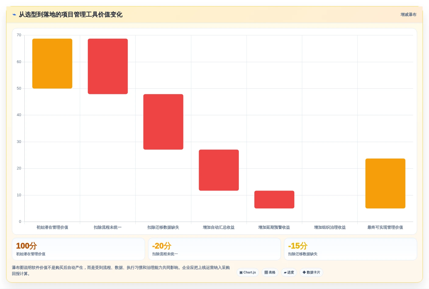 选对工具事半功倍:2026年5大项目管理甘特图软件深度对比