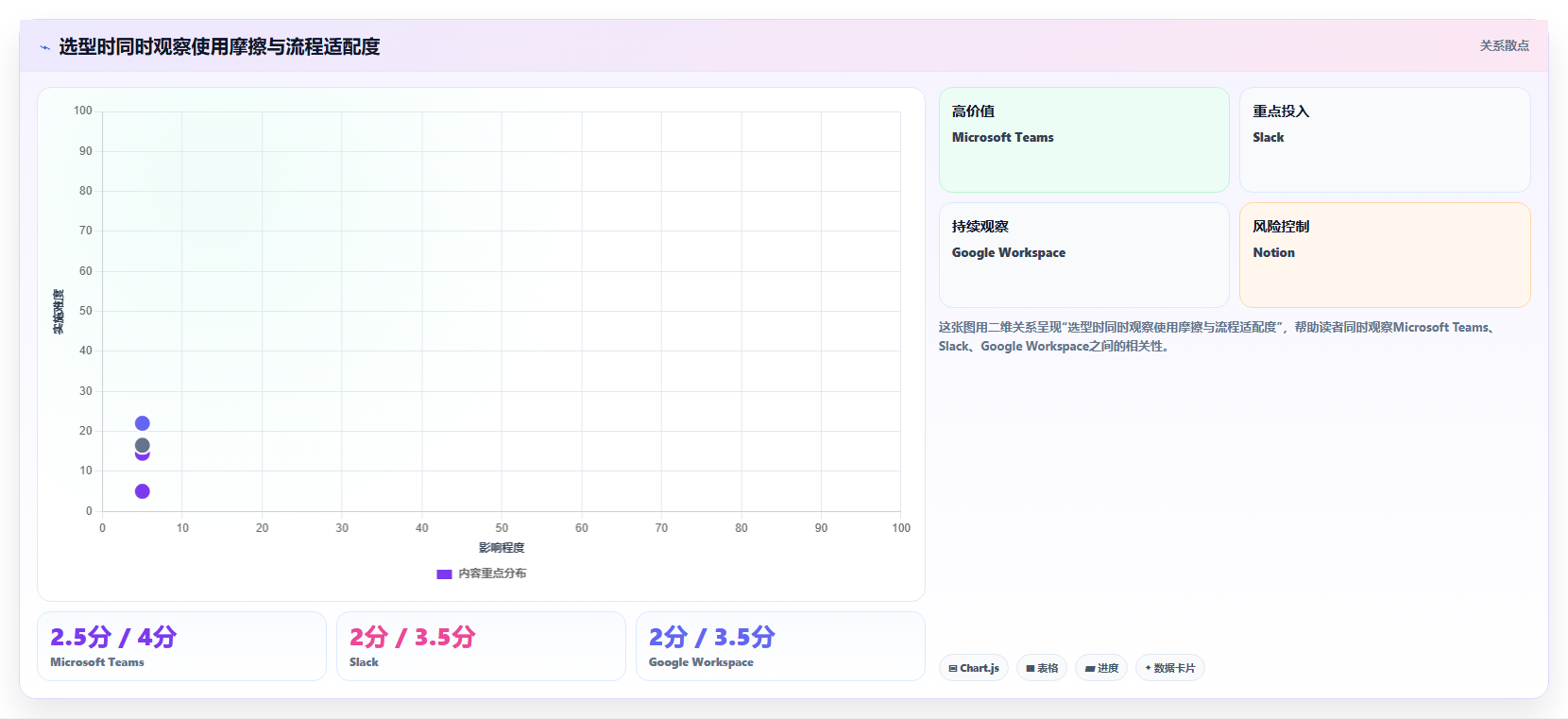 远程团队必备:2026年最受欢迎的8大在线协作软件盘点