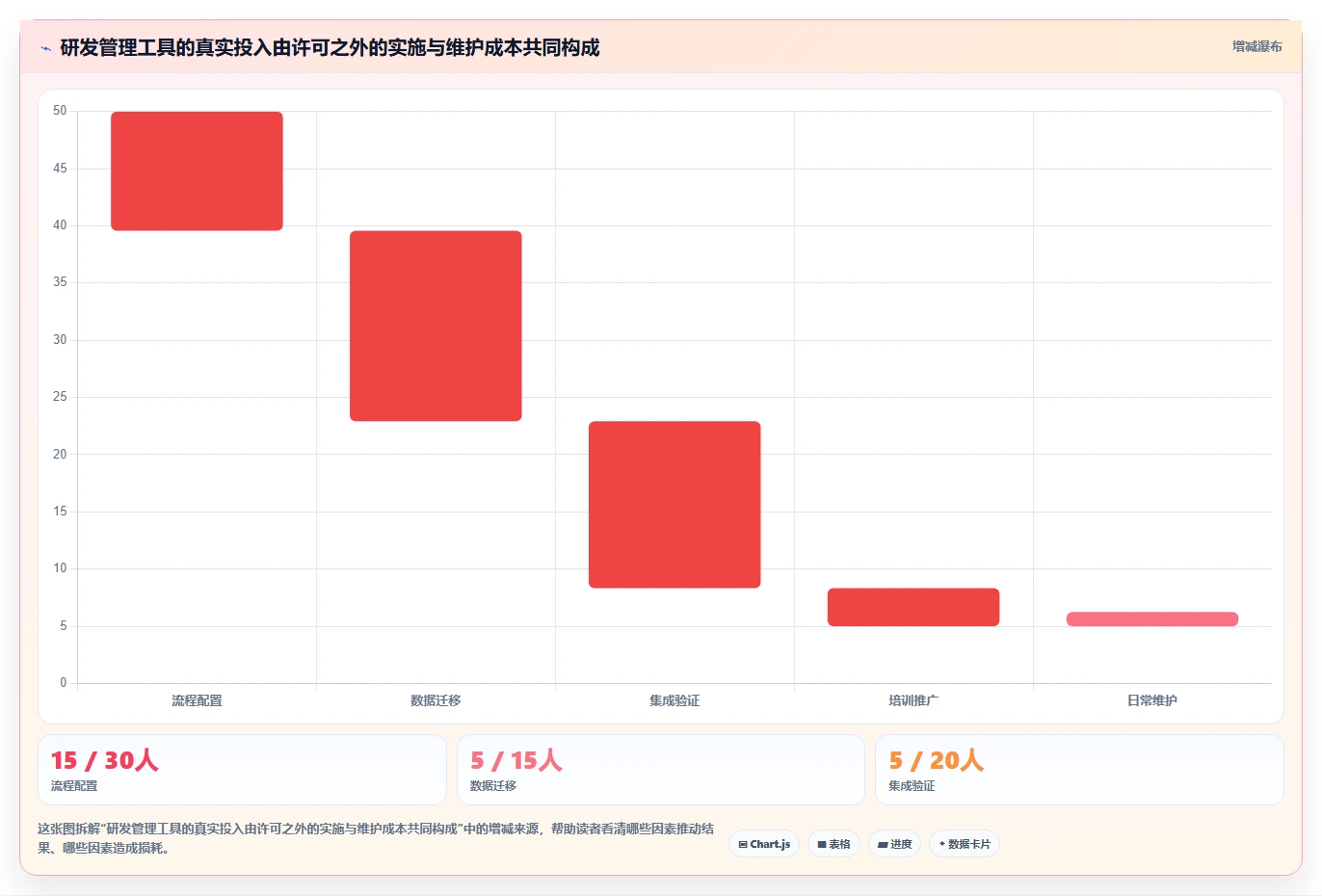 2026 年研发项目管理软件选型指南：8 款主流工具深度对比