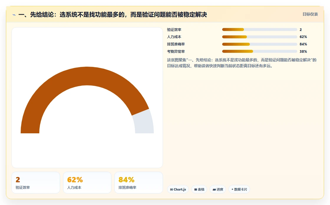 挑选软件项目管理系统难？2026年最新选型指南助你轻松决策