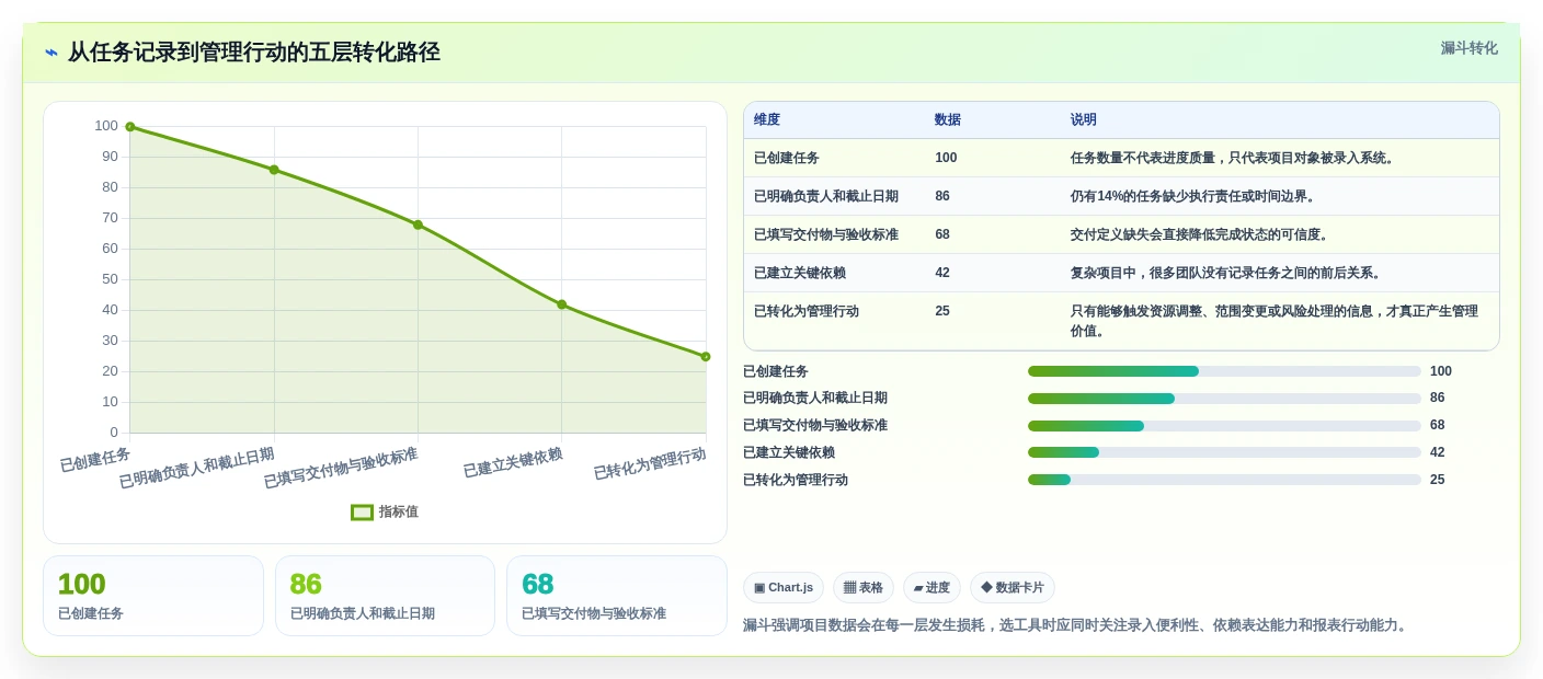 2026年专案进度追踪与管理工具大盘点:6款提升效率的顶级选择