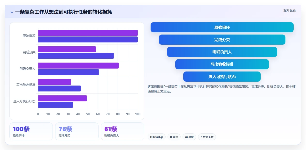 2026年效率之选：6款顶级计划列表app全面对比