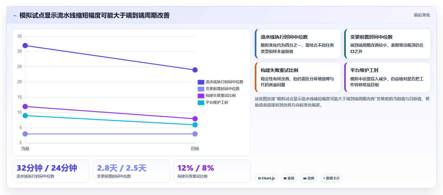 2026年DevOps开发平台大比拼:6款顶级工具助力研发效率提升