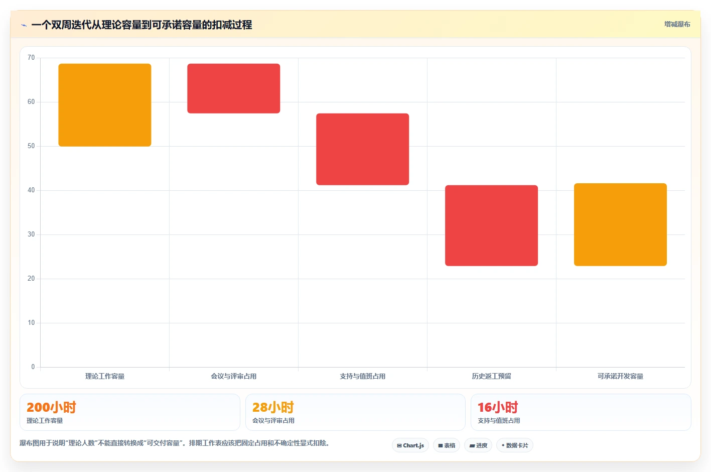 研发团队必备!2026年最受欢迎的5大项目开发工作表推荐
