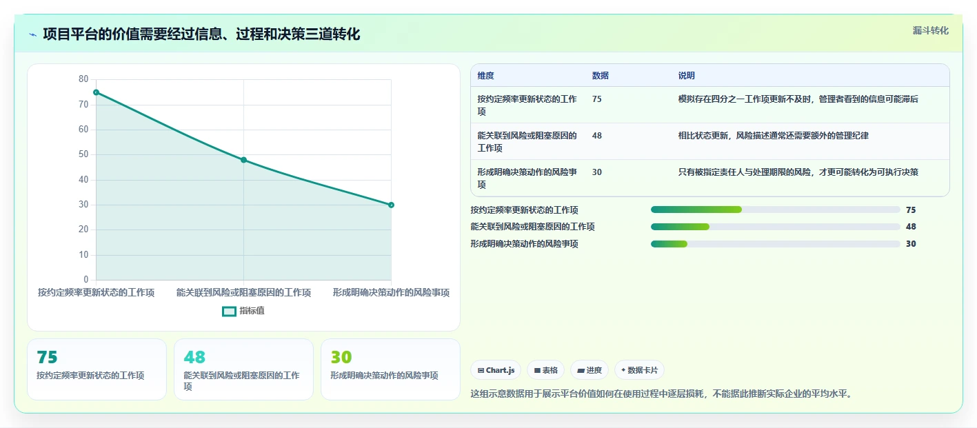 项目经理福音：2026年最值得投资的5款平台管理系统