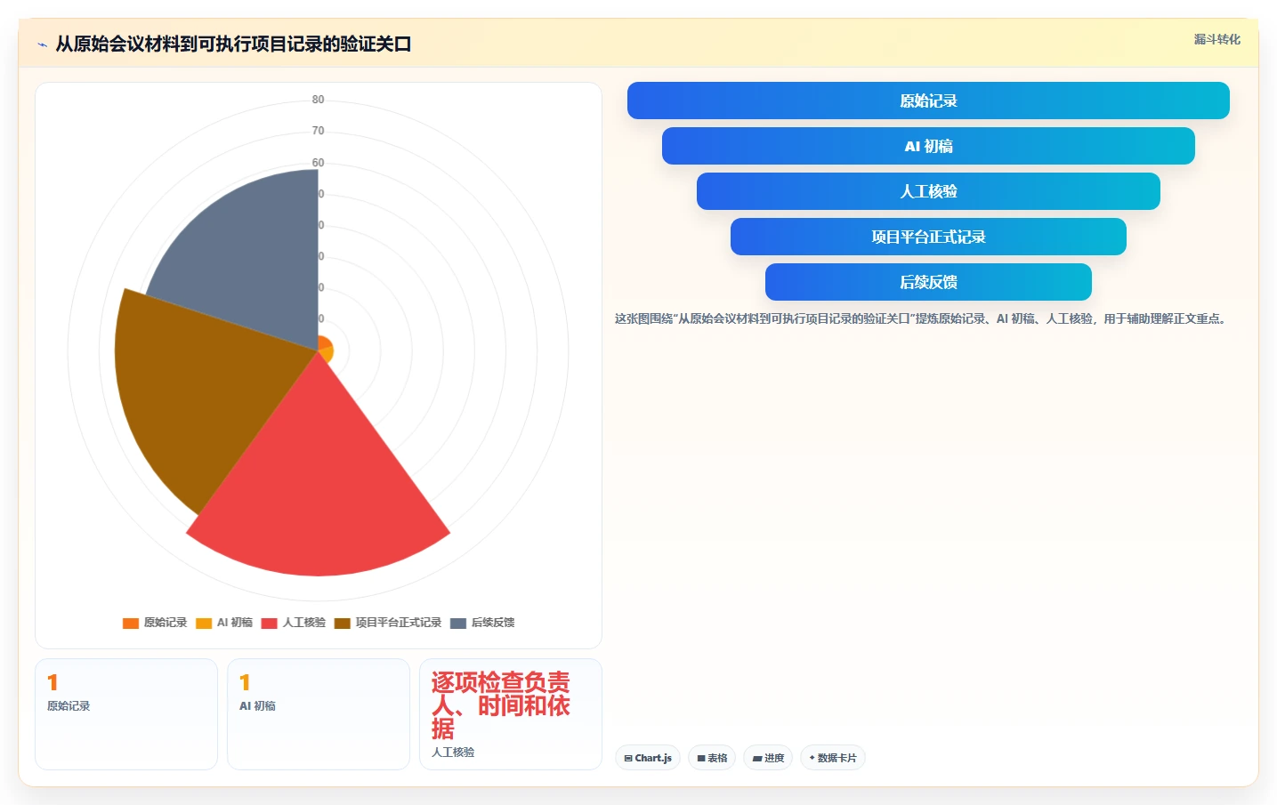 提升项目效率：2026年项目经理必选的5大AI工具对比