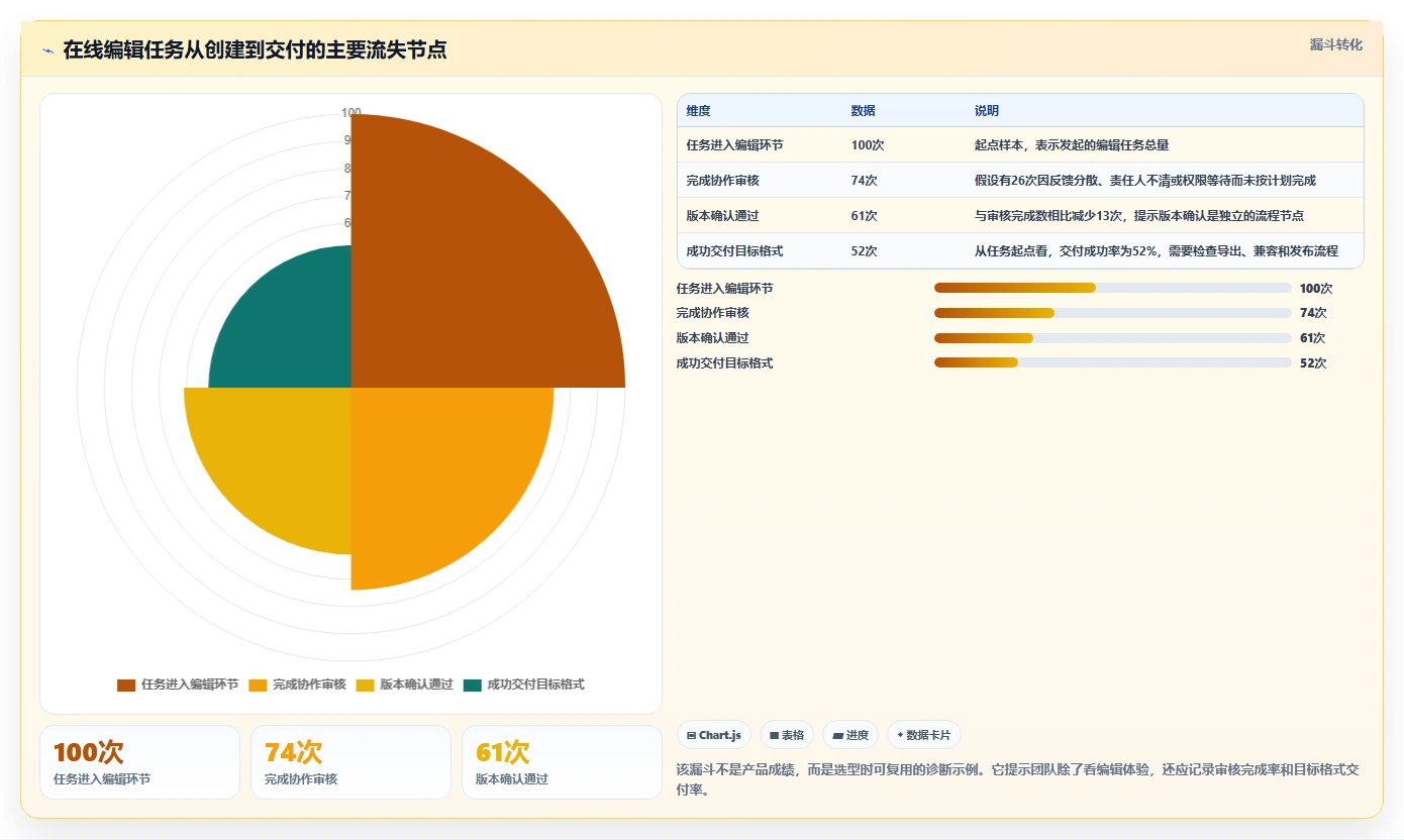 突破传统限制：2026年7款革新性在线编辑系统工具盘点