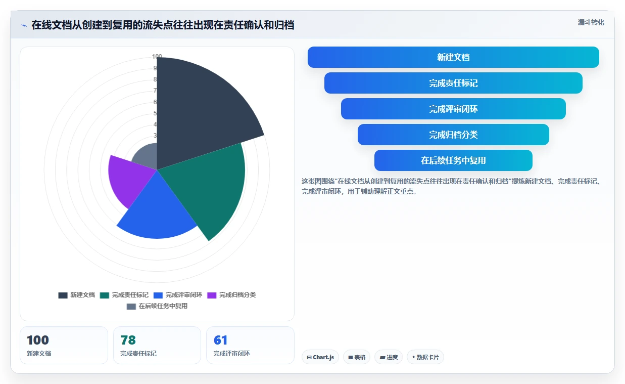 2026年效率王者：6款顶级在线文档工具全面对比