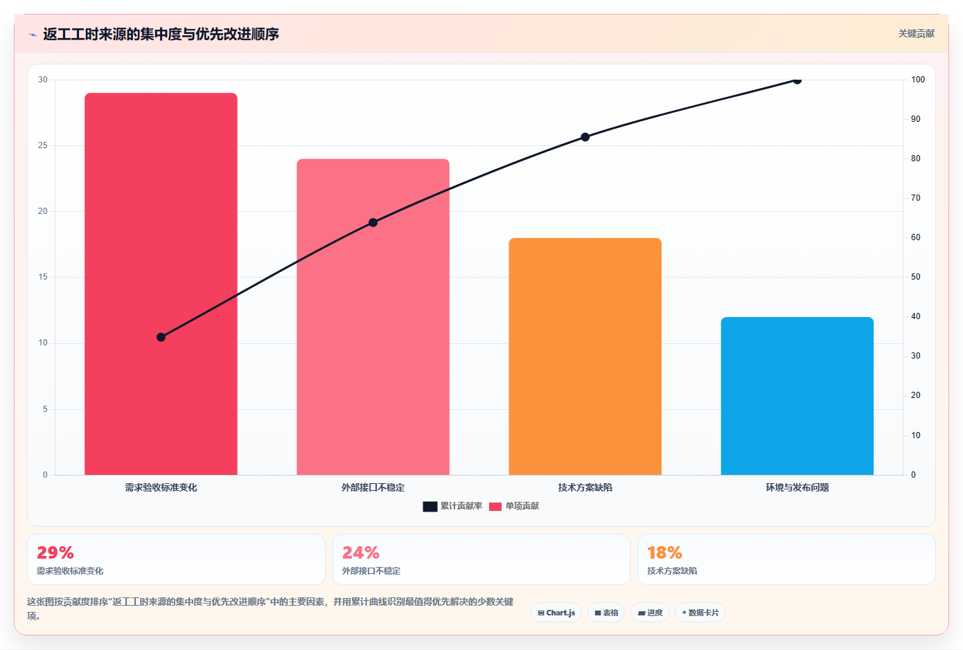 企业管理升级指南:2026年最值得投资的7款内部管理工具