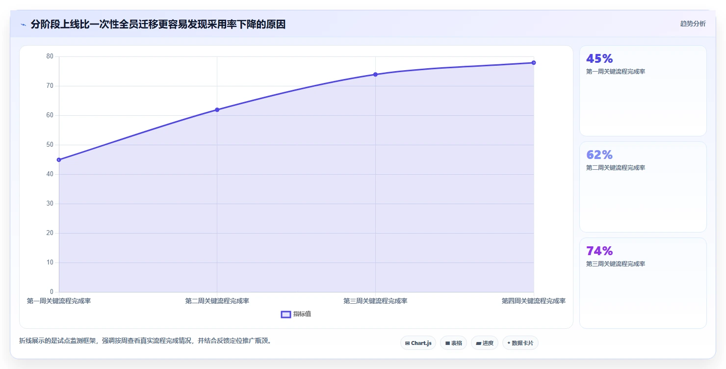 远程协作新时代：2026年8款顶级共享办公软件推荐