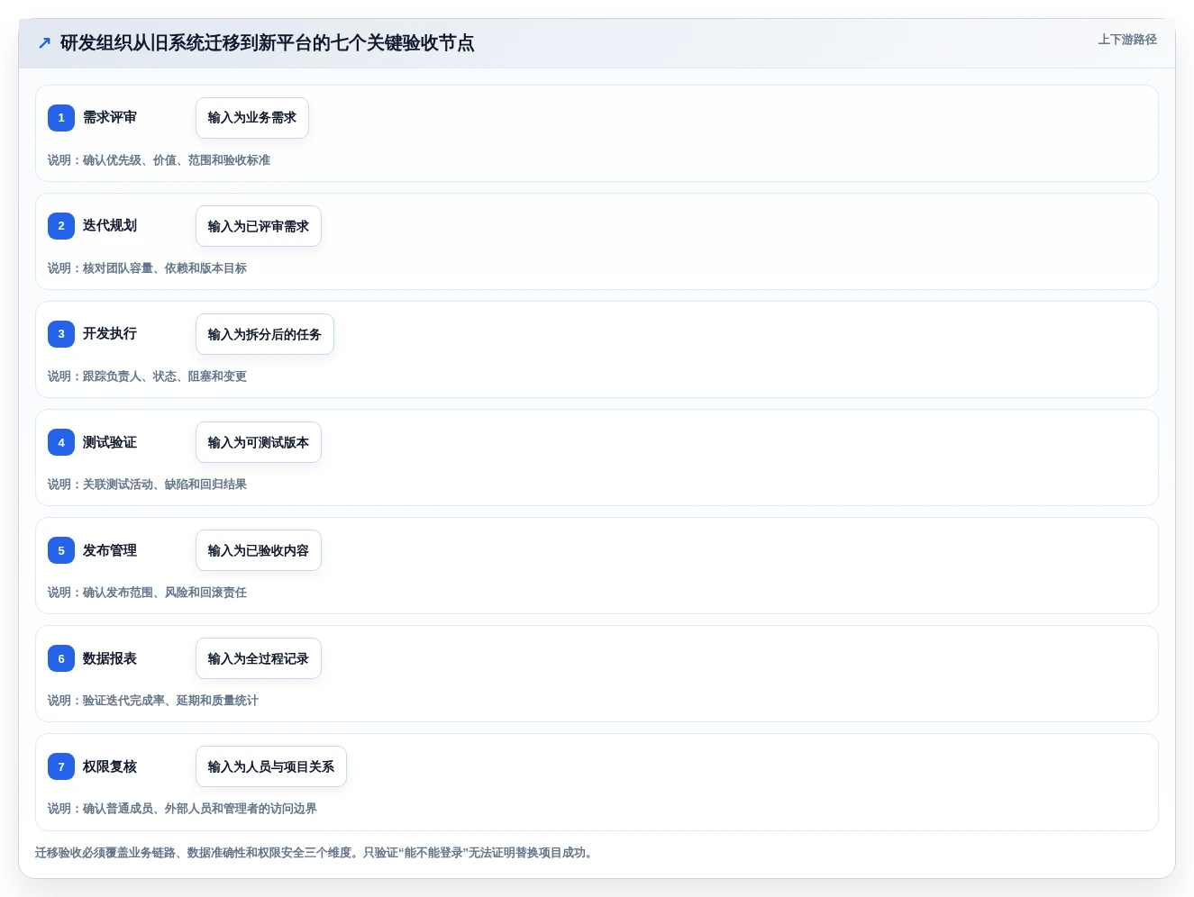 告别Jira！2026年7个备受瞩目的项目管理工具推荐