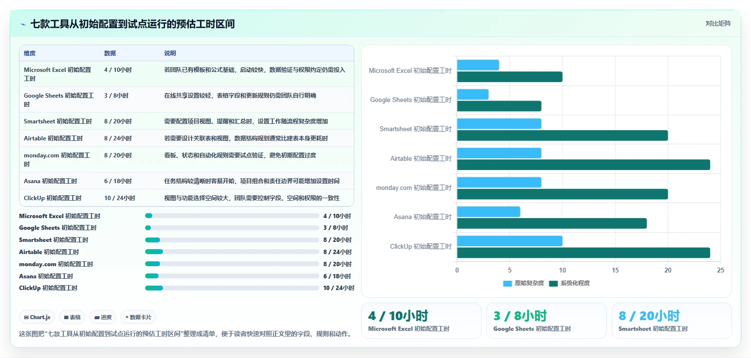 轻松掌控项目进度:2026年7款热门excel项目管理工具深度分析
