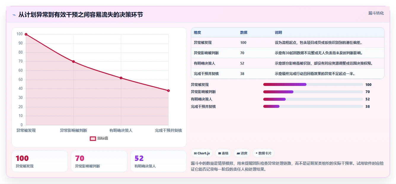项目管理新趋势：2026年最受欢迎的5大网络计划图软件工具
