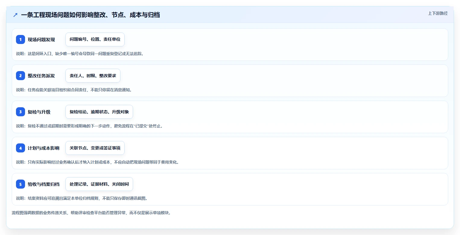 2026年国企工程管理软件选型指南：6款主流平台深度对比