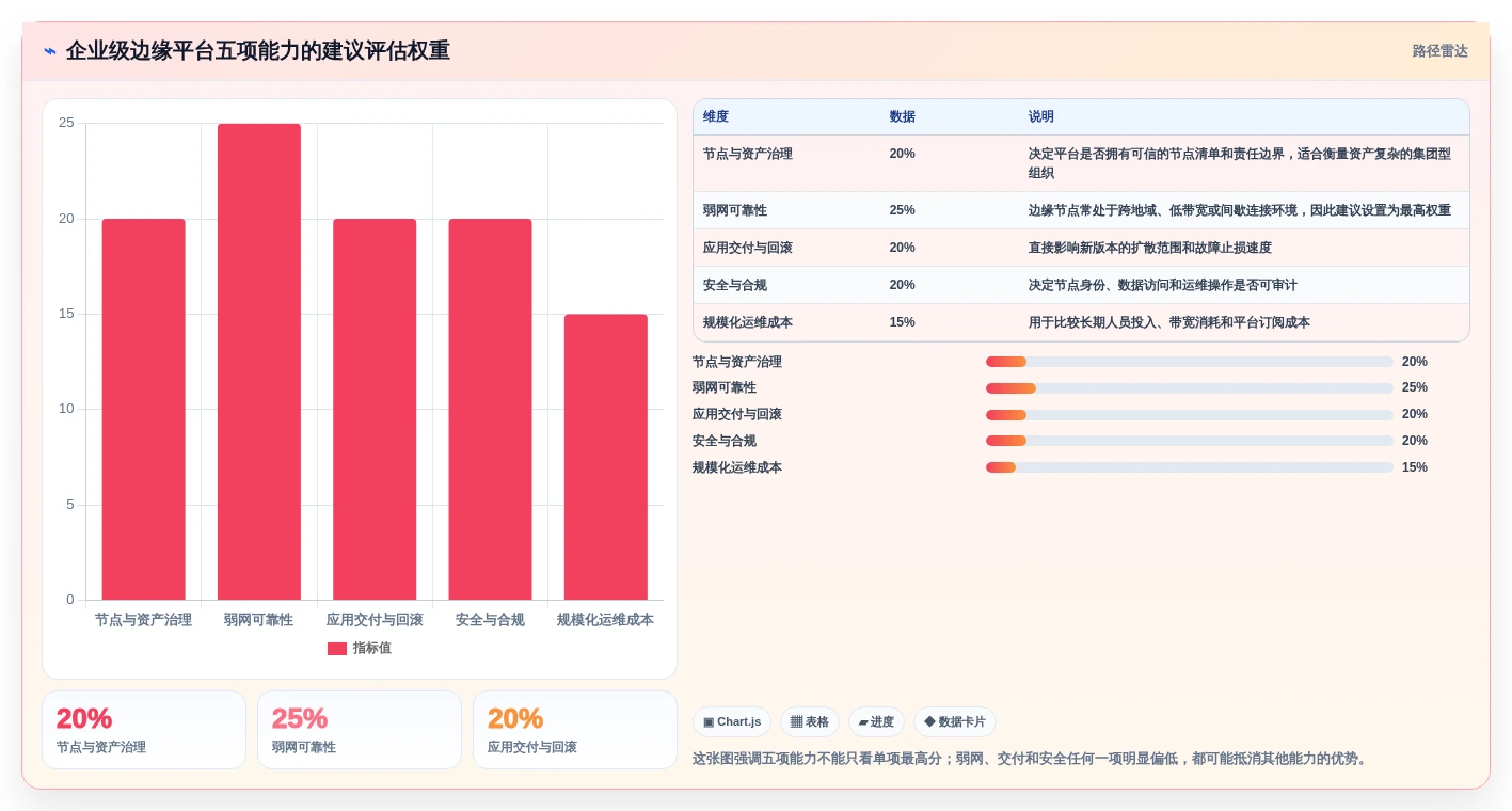 企业级边缘节点管理平台选型攻略：2026年必看的5大关键指标