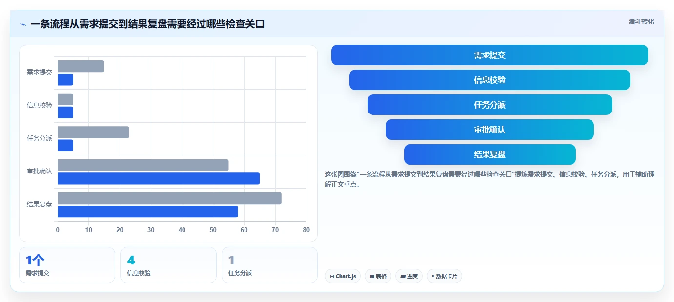 2026年5款AI工作流项目管理软件选型指南