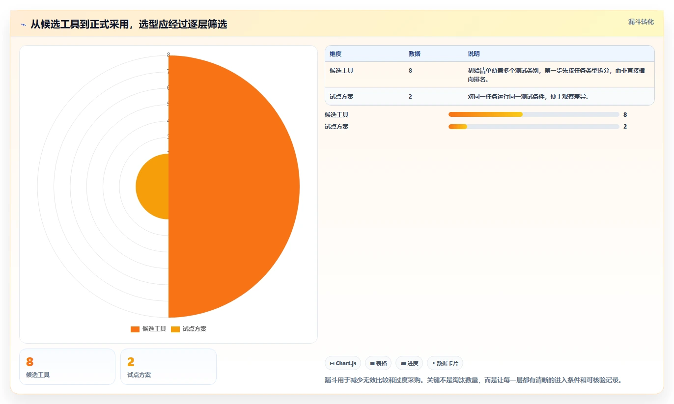 选对系统软件测试工具事半功倍:2026年最新8款工具对比