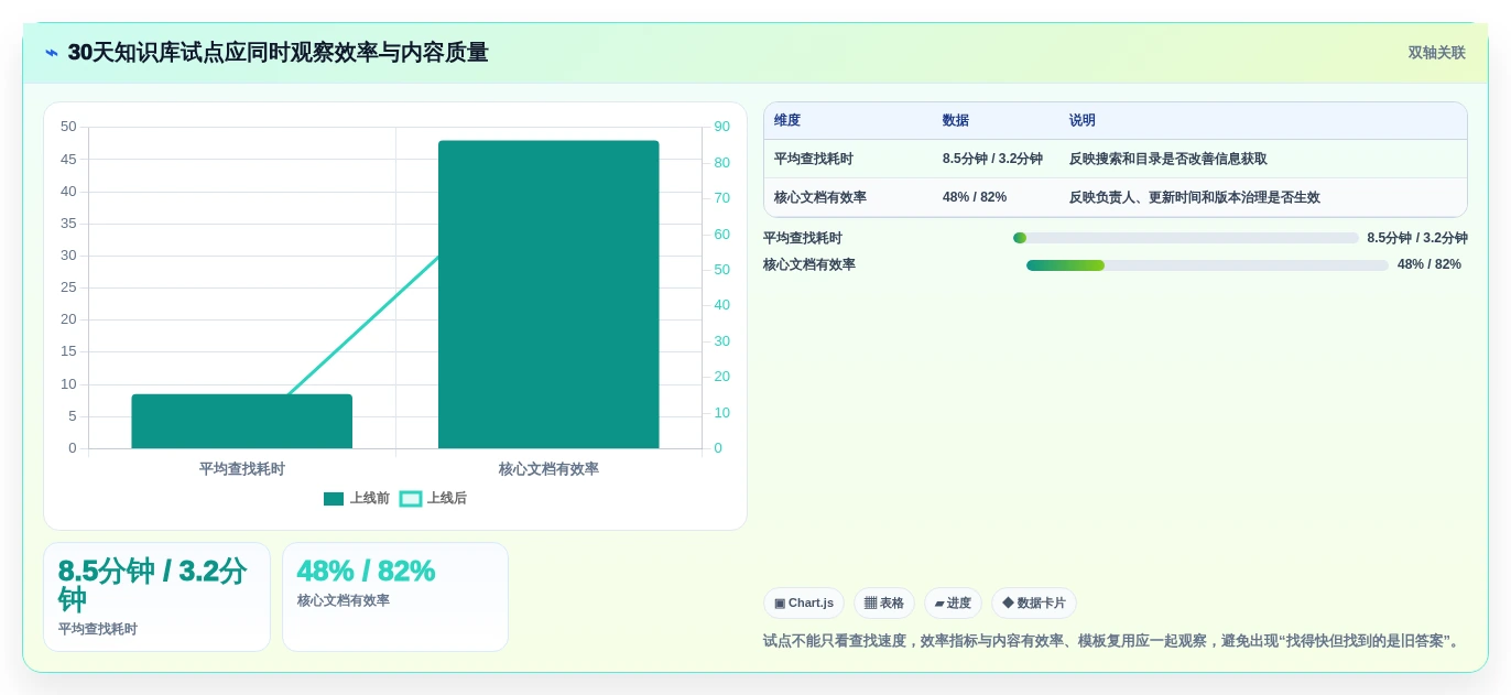 提升团队协作:2026年最值得投资的7款知识库文档的软件