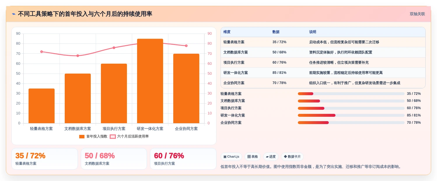 2026年产品经理必备:6款顶级产品立项表格工具对比