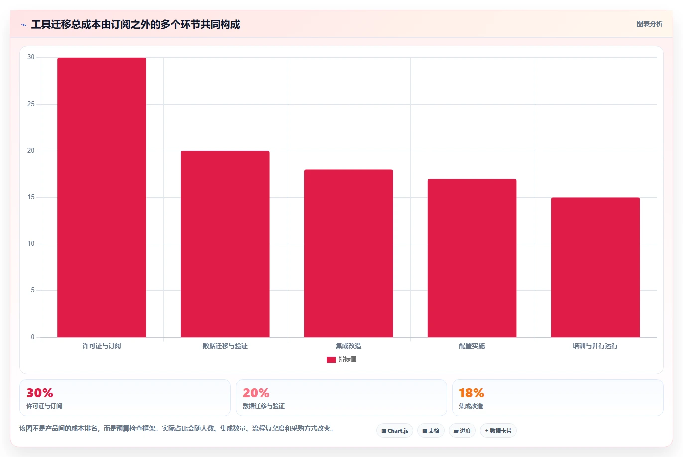 2026年成熟的Jira替代软件选哪款合适?五款高口碑工具深度测评