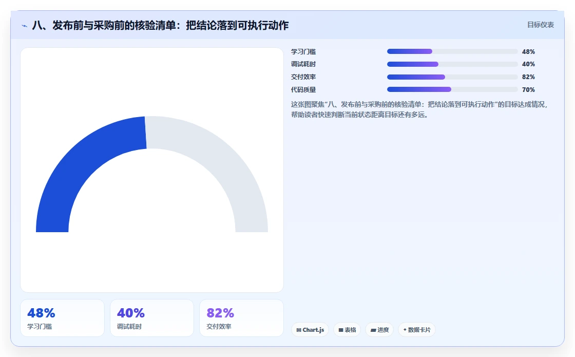 八、发布前与采购前的核验清单:把结论落到可执行动作