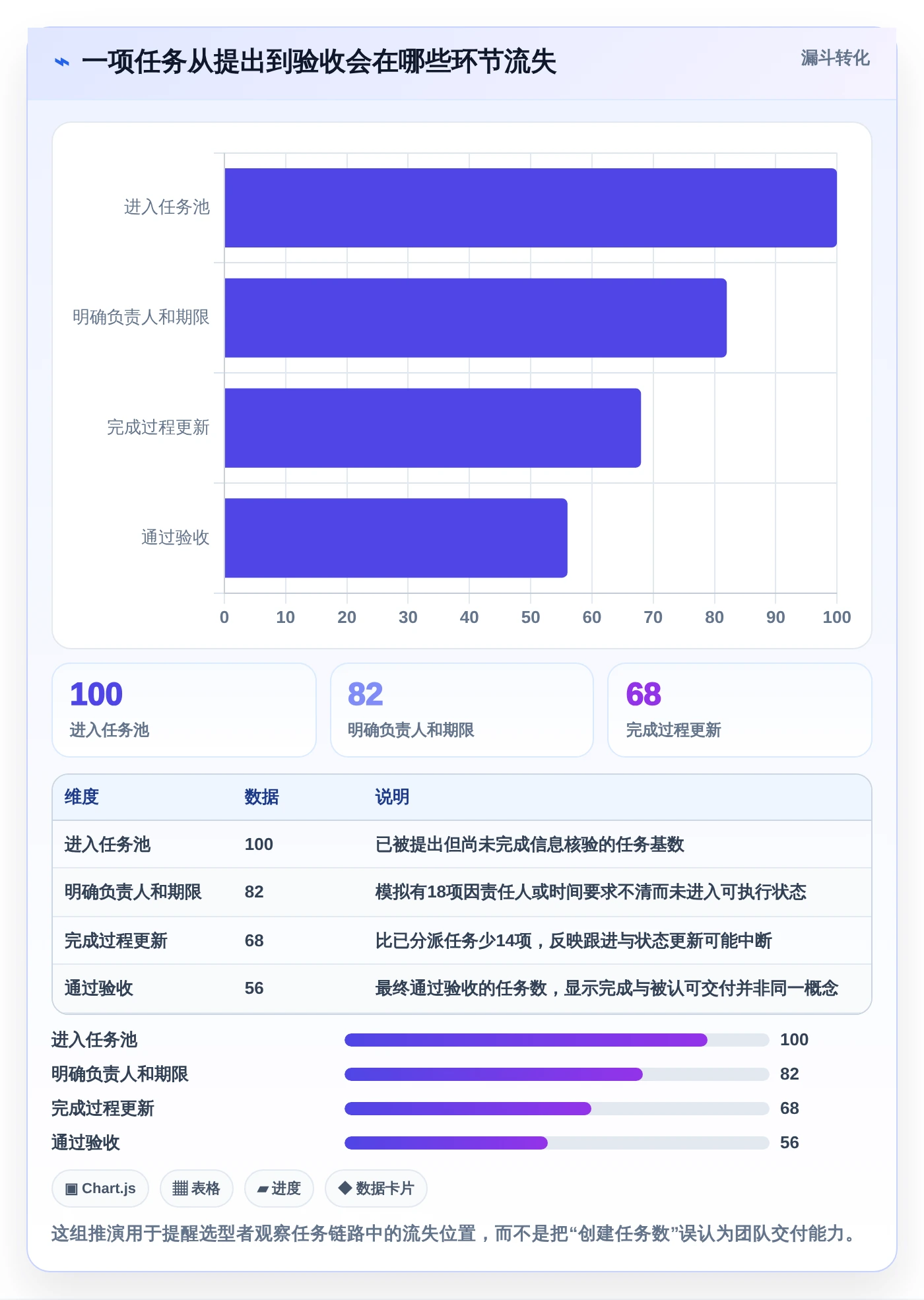 提升团队协作：2026年度8款优秀任务下达系统深度测评