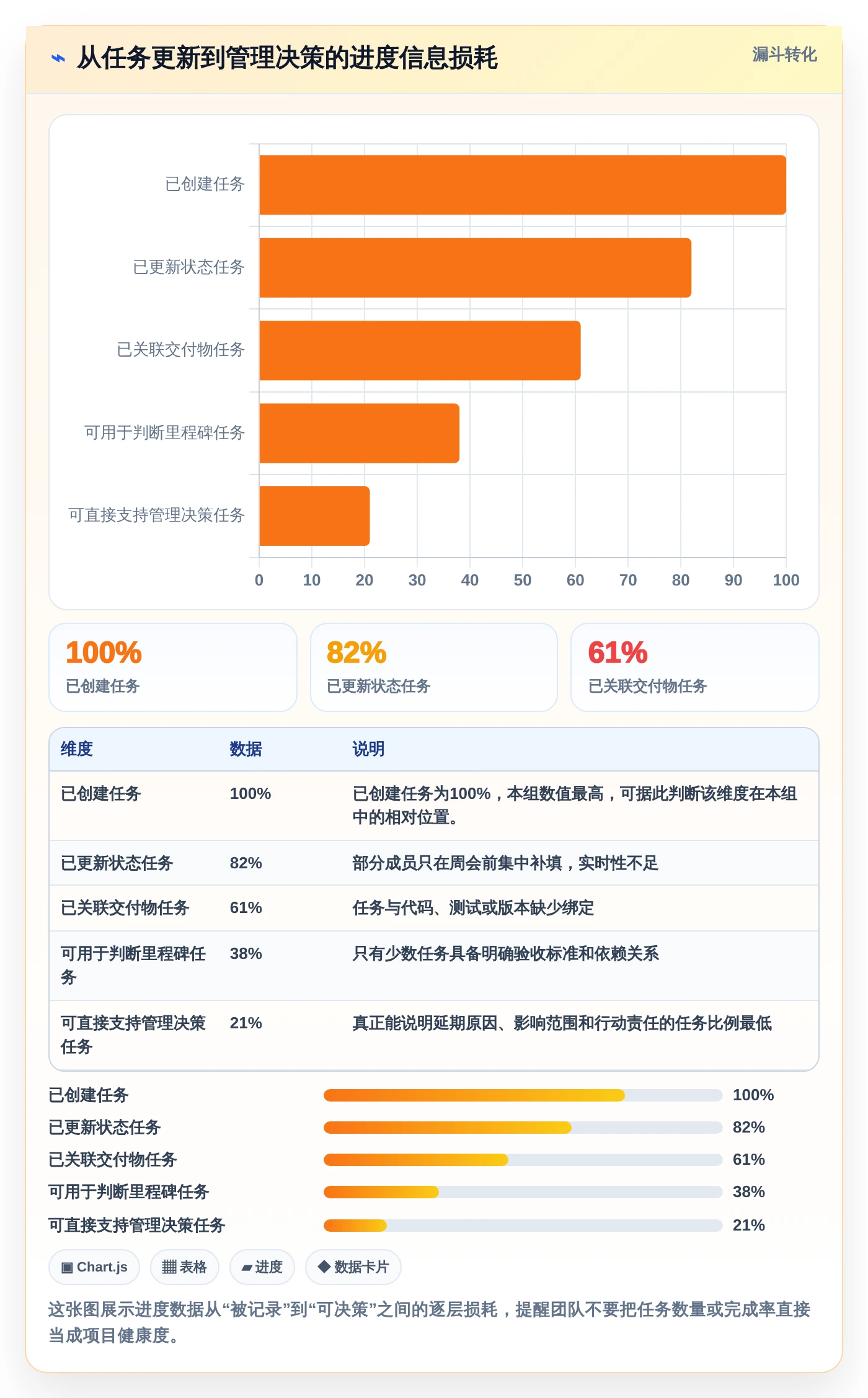 研发团队必备：2026年7款优秀项目进度评估表工具选型指南