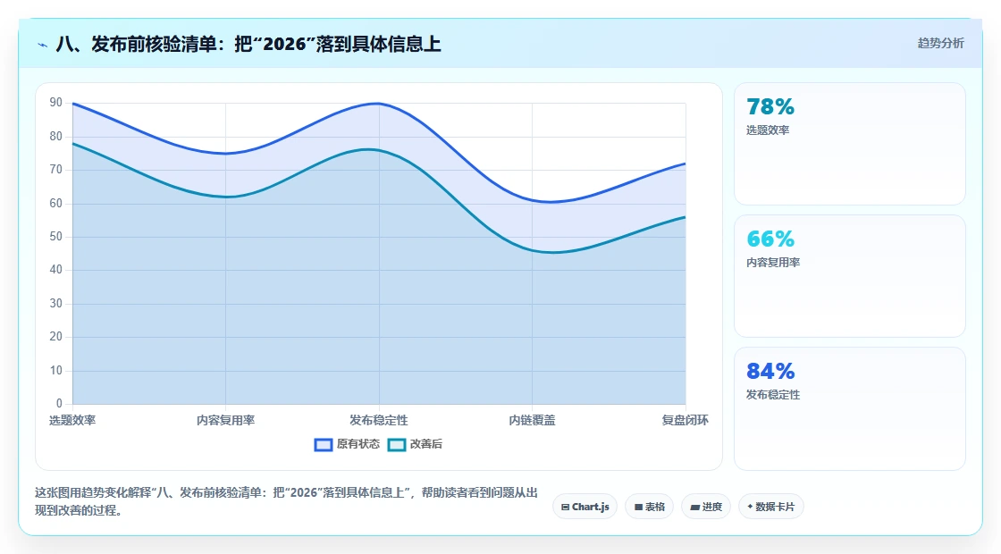 八、发布前核验清单:把“2026”落到具体信息上