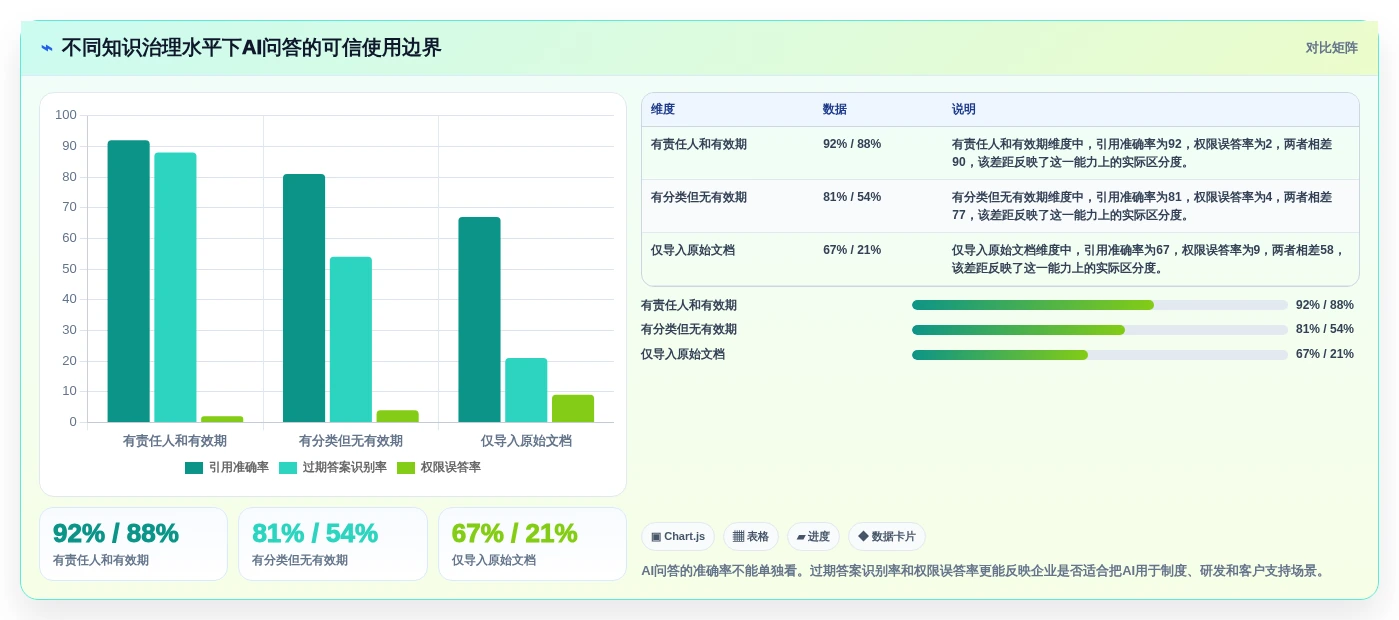 从入门到精通:2026年最好用的文档工具选型指南