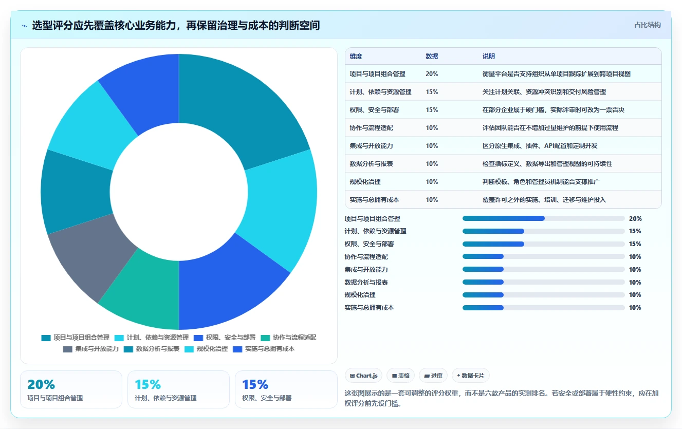 2026年中大型企业项目管理软件选型指南：6款平台核心能力评测