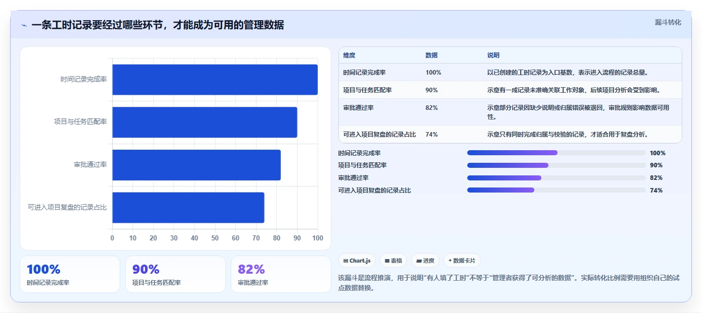 2026年项目管理新趋势：6款顶级项目人员工时系统工具深度对比