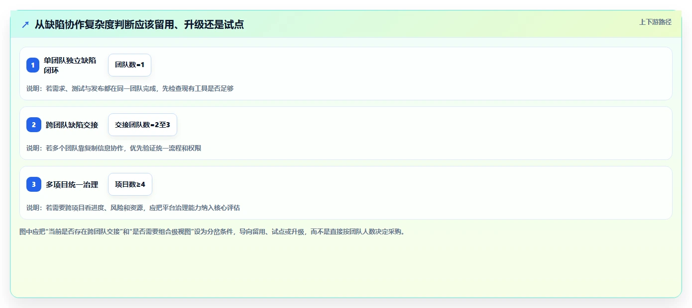 升级你的项目管理！2026年6大bugfree平台工具对比与推荐