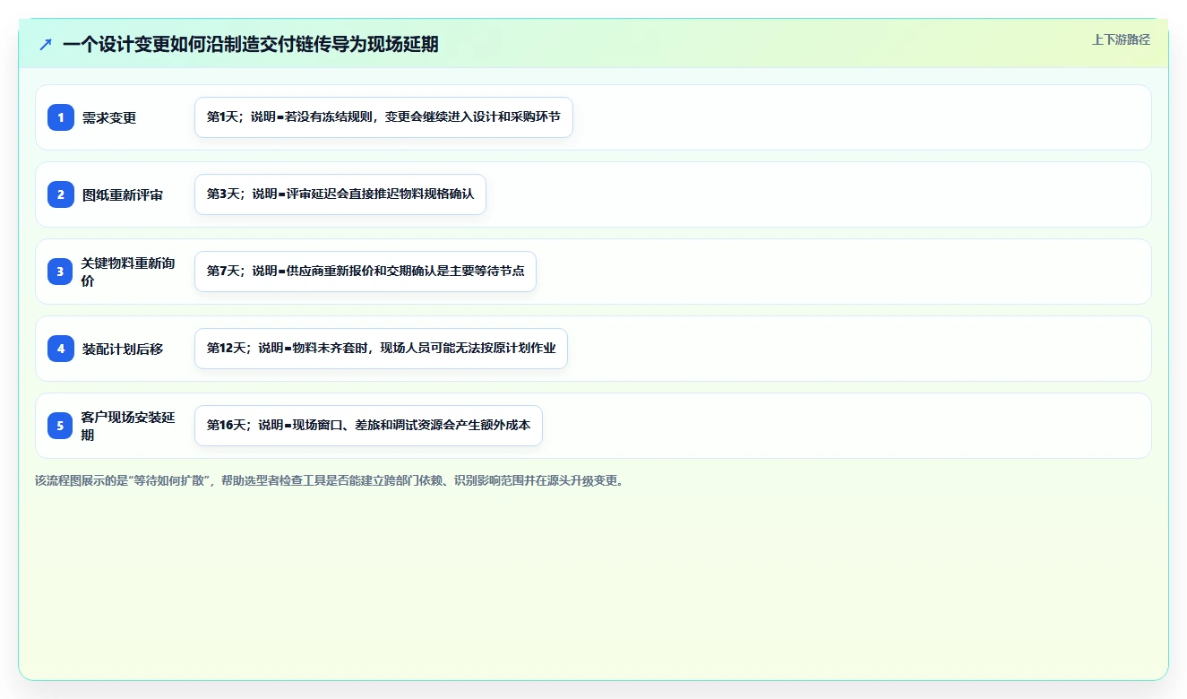 2026年制造业项目管理软件哪个更高效?深度测评与选型指南
