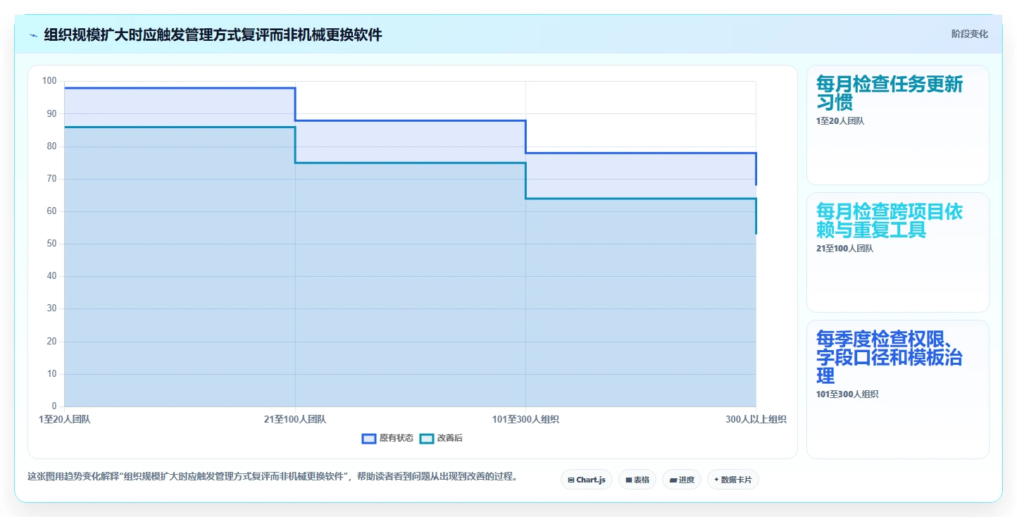 项目经理必看:2026年7款优秀项目管理软件推荐及选型指南