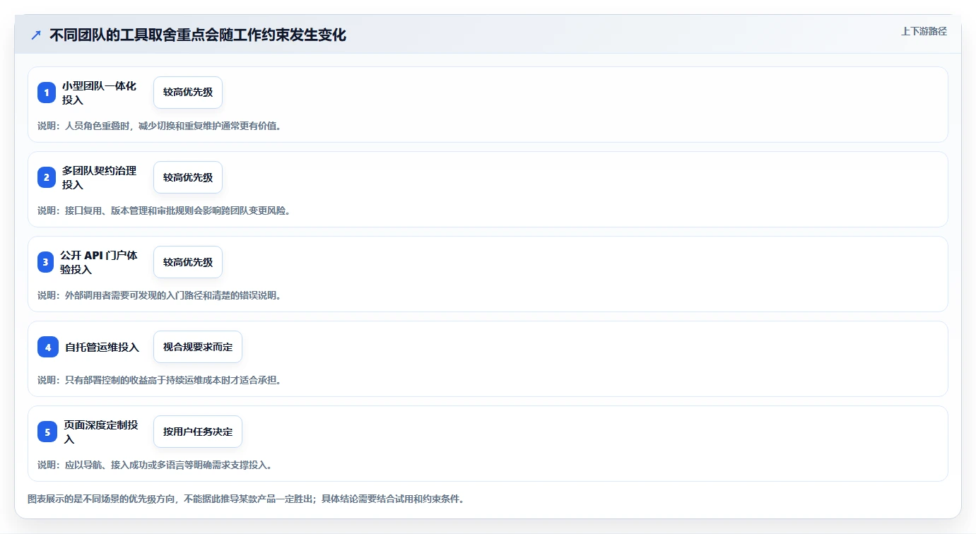 2026年效率之选：7款顶级在线接口文档编写工具深度对比