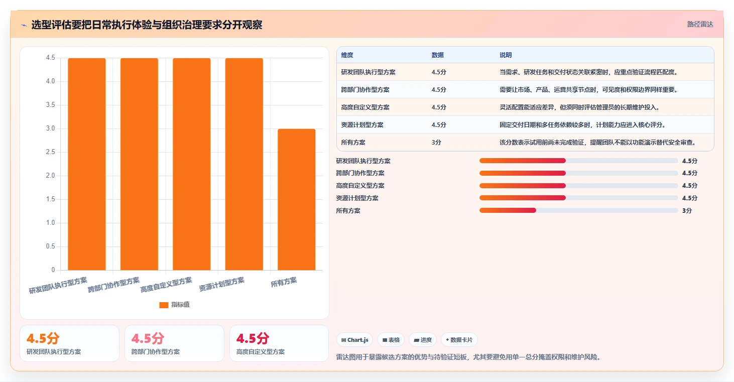 从初创到企业级:2026年最适合你的5大项目计划工具推荐
