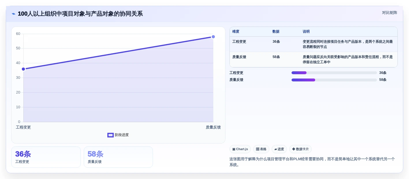 突破项目瓶颈!2026年7款创新型项目管理系统PLM工具盘点