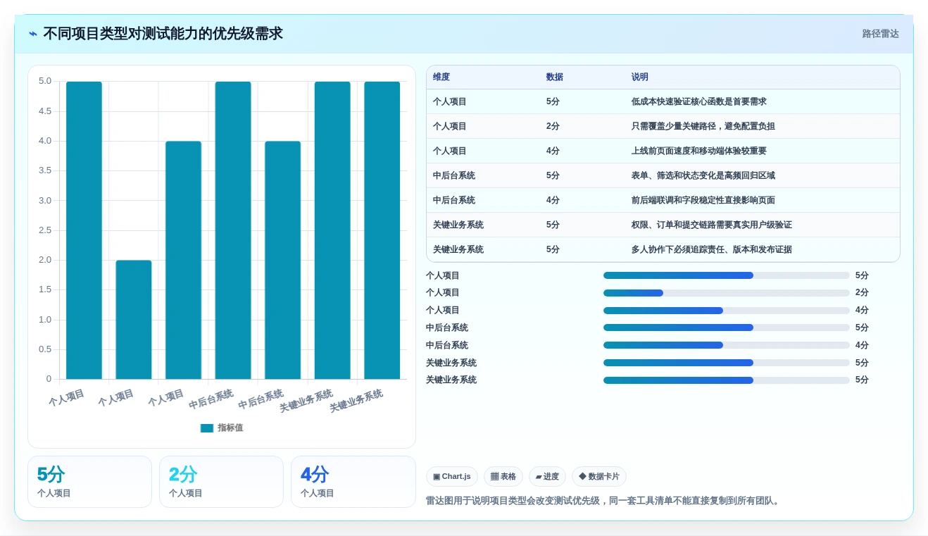 2026年前端开发测试工具大盘点:6款提升效率的必备神器
