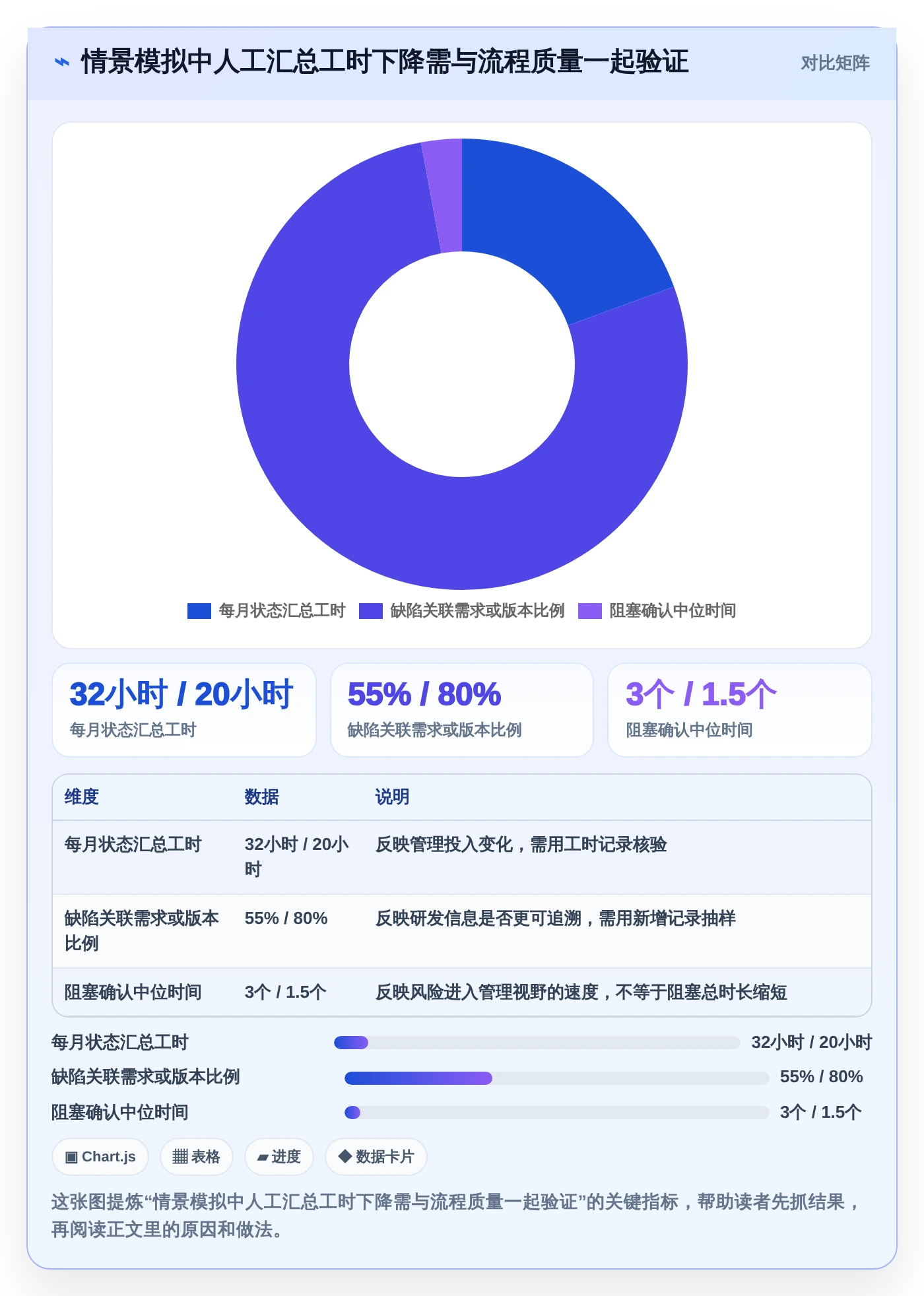 项目管理效率翻倍!2026年最值得投资的5大项目经理用到的软件