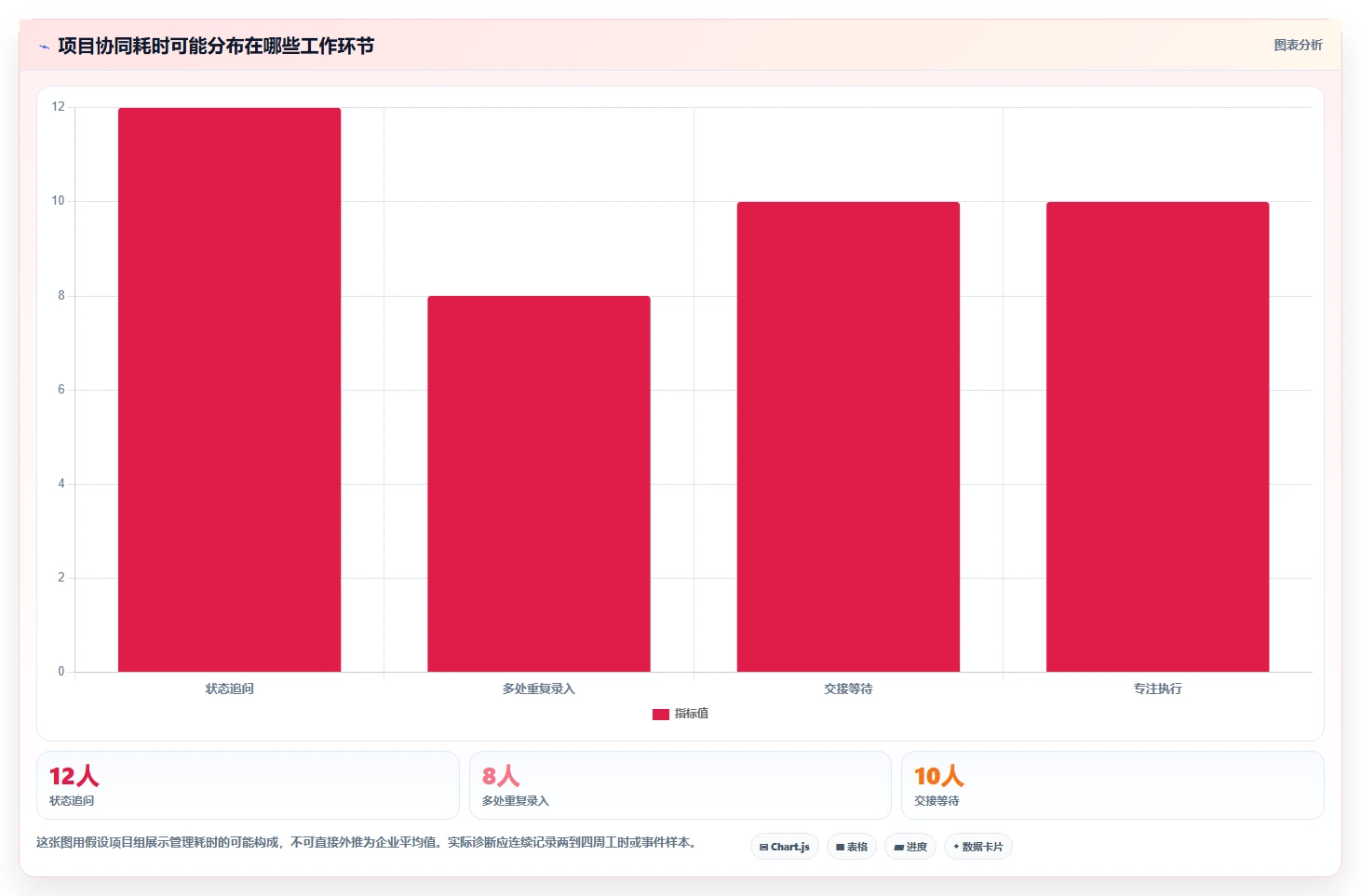 项目经理必读:2026年最值得投资的5大自动化项目管理系统